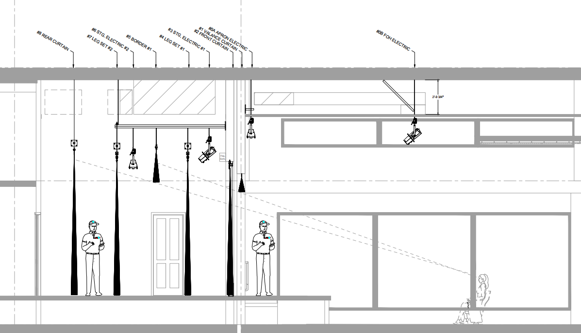 Lighting and curtains system